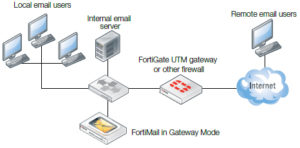 Gateway-Mode