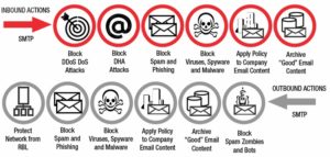 fortimail-protection